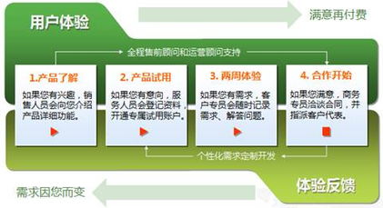 構建專業聯絡生態 從標準、培訓到行業資訊的全方位指南