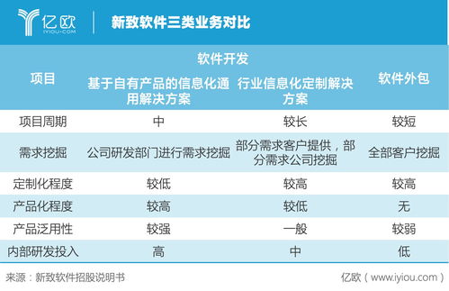 新致軟件 保險巨頭青睞背后，軟件外包服務如何滲透多元行業